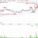 케이지(KG)유통 이미지