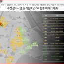 동원.SK아파트 이미지