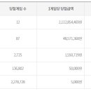 한성로또복권
