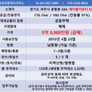 동탄타운하우스공인중개사사무소 | 파주 타운하우스 매매 메이플카운티 운정 문발동 주택 단지 급매