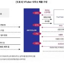 애니애드