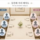미래베이직도봉산지점 | 상견례 PPT까지 준비하는 MZ 예비부부 트렌드 / 옷차림·대화주제·PPT 구성까지 완벽 정리