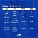 [응원방] 2022 KBL 신인드래프트 순위 추첨식 이미지