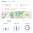 도장중학교 이미지