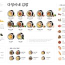 김밥정류장