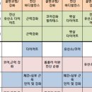 유즈필라테스용인