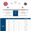 3월 28일 KBO SK vs KT 야구분석 이미지