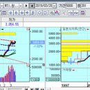 위대한 투자자, Buffett처럼 투자하라! 이미지