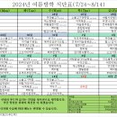 2024년 여름방학 식단표(7/24~8/14) 이미지