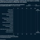 2023년: 차트로 보는 해 이미지