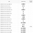 남부노인문화센터 3층 이미지