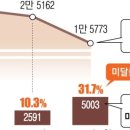 설탕창고