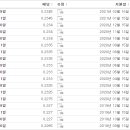 헬스케어스토리 이미지