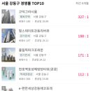 공릉효성아파트경로당 | &#34;서울 청년임대주택, 어디가 가장 치열했을까? TOP 경쟁률 구별 정리 (2025 최신)&#34;