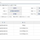 산청법무사사무소