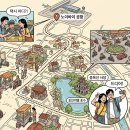 지로우비전 | 하노이 여행코스 추천 초보자 필독 일정