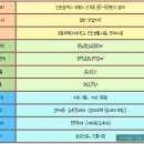 산곡경로당 이미지