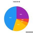 (주)루시미디어 | 2024년도 문화생활 연말 정산하기 (뮤지컬, 연극, 콘서트, 페스티벌, 전시)