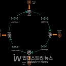 러닝솔루션