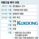 극동케미칼 이미지