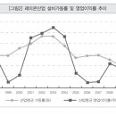 성애설비 이미지