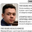 (20211120-사사법) US Jury Finds Teen Not Guilty of Murder 이미지