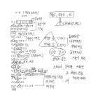 러스틱실레