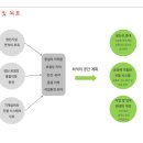 원일산업(주) 이미지