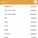 새실2길 이미지