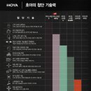 안경매니져(세종새롬점) 이미지