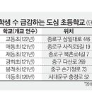 재동초등학교 후문 이미지