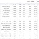 (주)대원엠에스 이미지