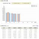 [오늘의 금시세] 2009년 12월 16일 금시세표 이미지