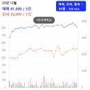 불당지웰더샵부동산공인중개사사무소 | 천안 대장아파트 불당지웰더샵 2026년 전망은?