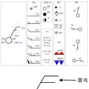 풍향계보는 법 이미지