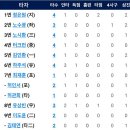 9월25일 한화이글스 vs 두산베어스 이미지