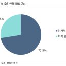 한빛 원자력 경상정비 이미지