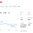 빅스코