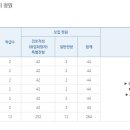군포e비즈니스고등학교 이미지