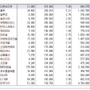 주요 상한가 분석 11월10일(화) 이미지