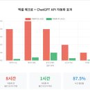 누구나 할 수 있는 ChatGPT 실생활 혁신 | 엑셀 매크로와 ChatGPT API, 클릭 한 번에 데이터 분석이 끝난다!
