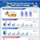 우리농산물판매장 이미지