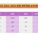 주식회사 시디즈 이미지