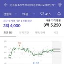 초지역(서해선) 이미지