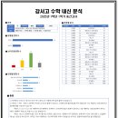강서고 이미지