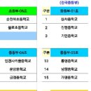 금정중학교 이미지