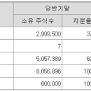 UI 정보통신 이미지