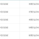 분당제생병원장례식장매점