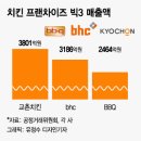 하나로치킨 이미지