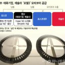 태화전기 - 안동시 태화중앙로 94 | 태화전기